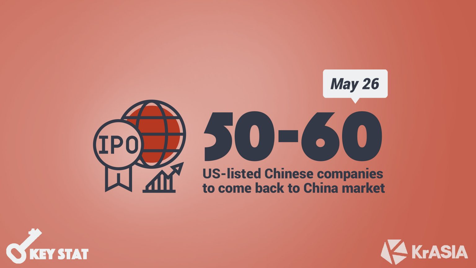 KEY STAT | NetEase and JD.com to file secondary listings in Hong Kong this June