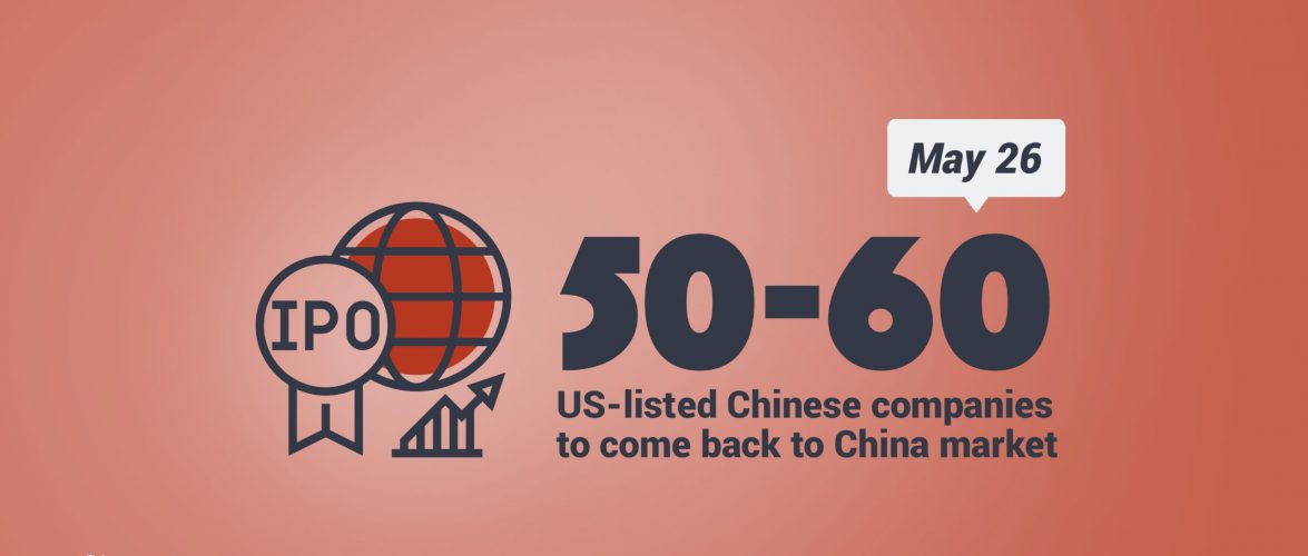KEY STAT | NetEase and JD.com to file secondary listings in Hong Kong this June