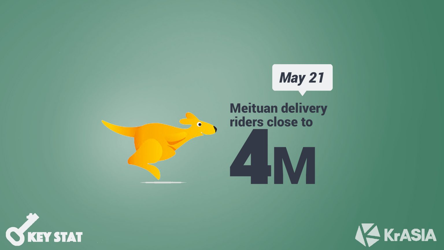 KEY STAT | Meituan dominates food delivery and looks to enter power bank market