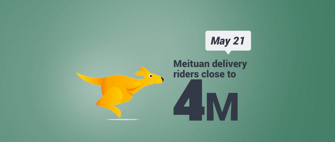 KEY STAT | Meituan dominates food delivery and looks to enter power bank market