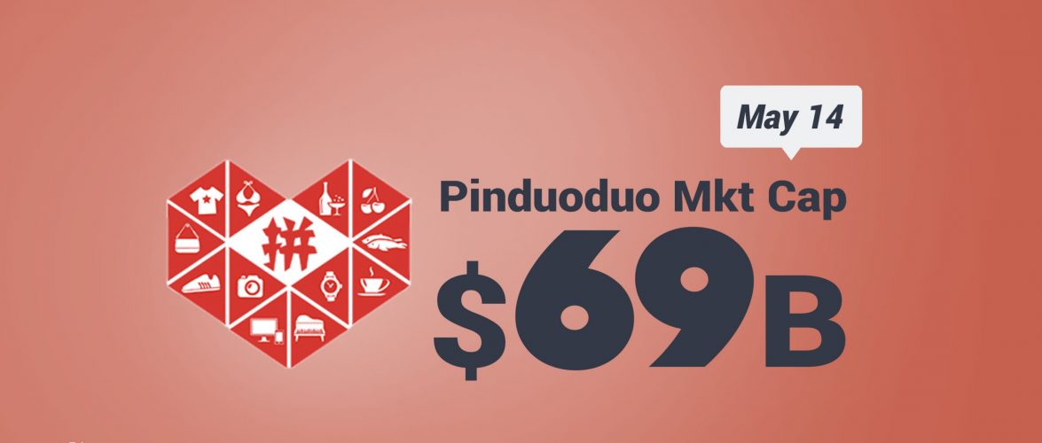 KEY STAT | Pinduoduo surpasses e-commerce rival JD.com in market cap