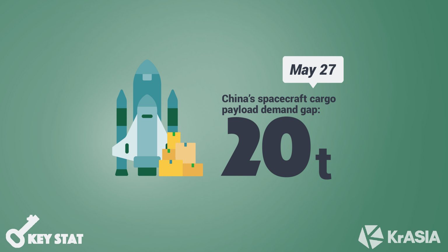 KEY STAT | China’s satellite internet needs spark demand for commercial spacecraft