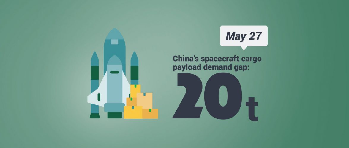 KEY STAT | China’s satellite internet needs spark demand for commercial spacecraft