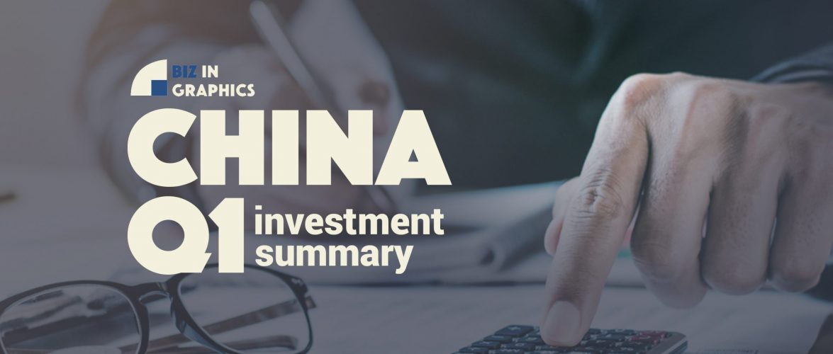 BIZ IN GRAPHICS | We analyzed this year’s investment deals in China and here are the findings