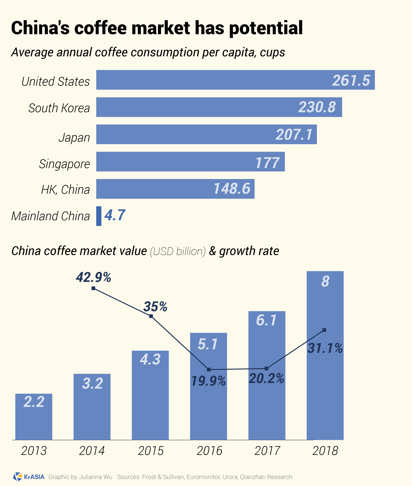 China vs Canada: Tim Hortons Comparison