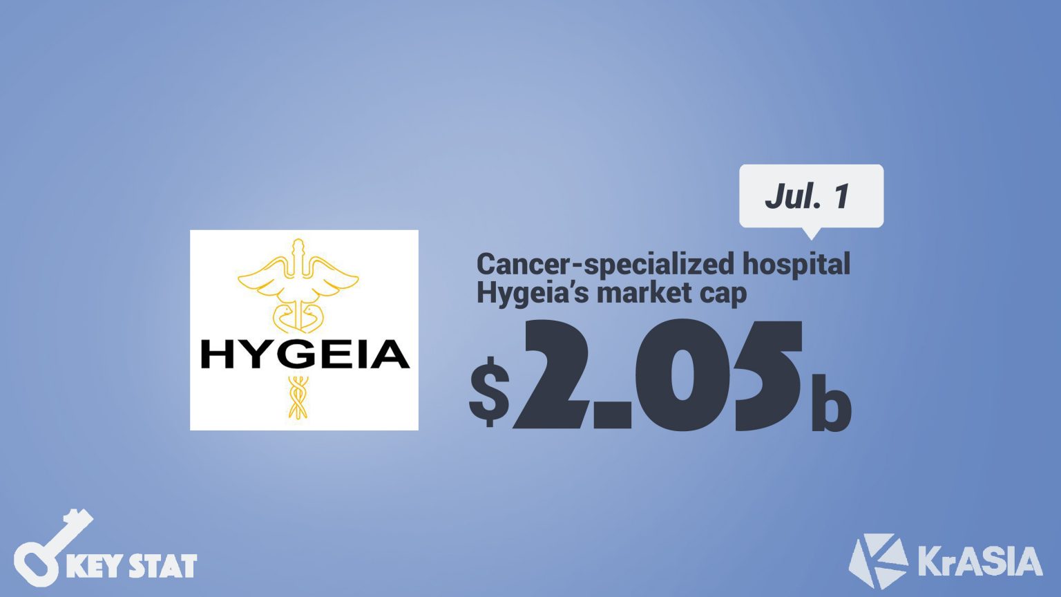 KEY STAT | Three of Hillhouse Capital’s healthcare investments went public on Monday