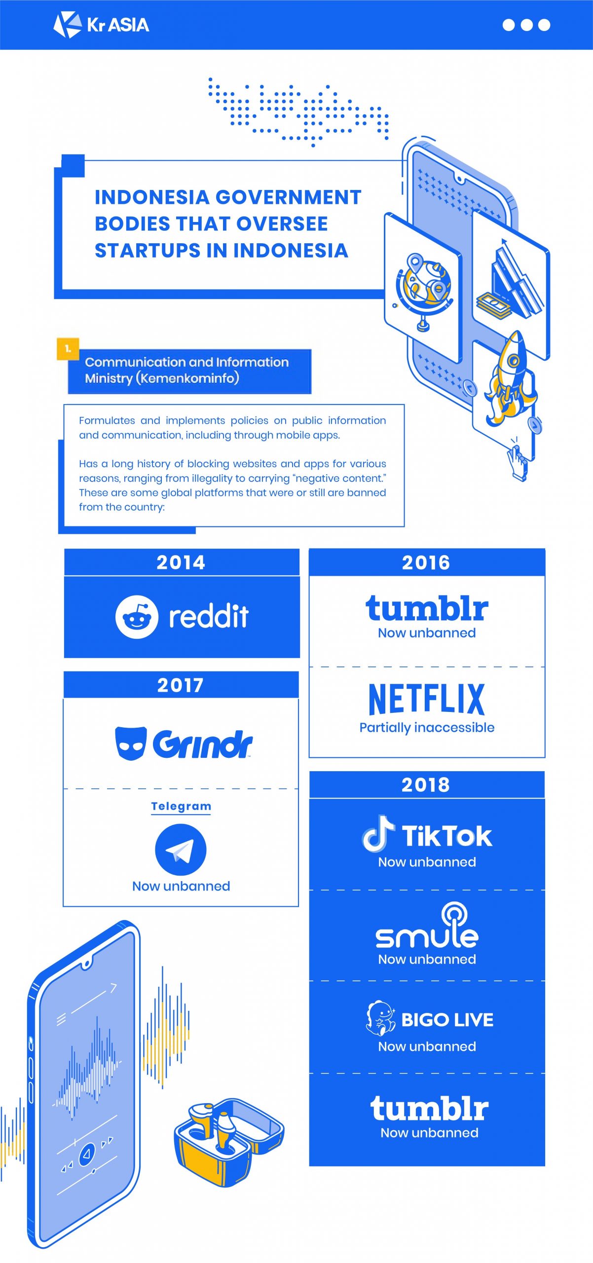 Creating a startup in Indonesia