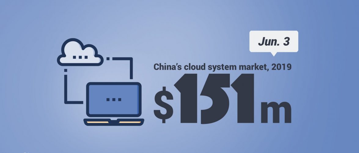 KEY STAT | Huawei grabs a quarter of China’s cloud management market in 2019