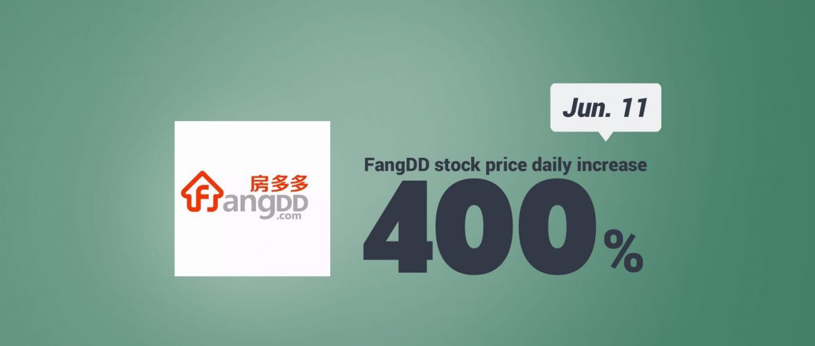 KEY STAT | Real estate platform Fangdd’s stock price mysteriously soars 400% overnight