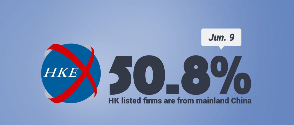 KEY STAT | Mainland companies account for almost 80% of Hong Kong Stock Exchange market cap