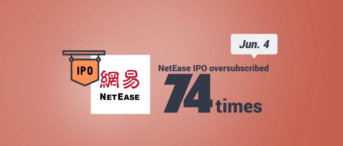 KEY STAT | NetEase oversubscribed 74 times in first two day of IPO