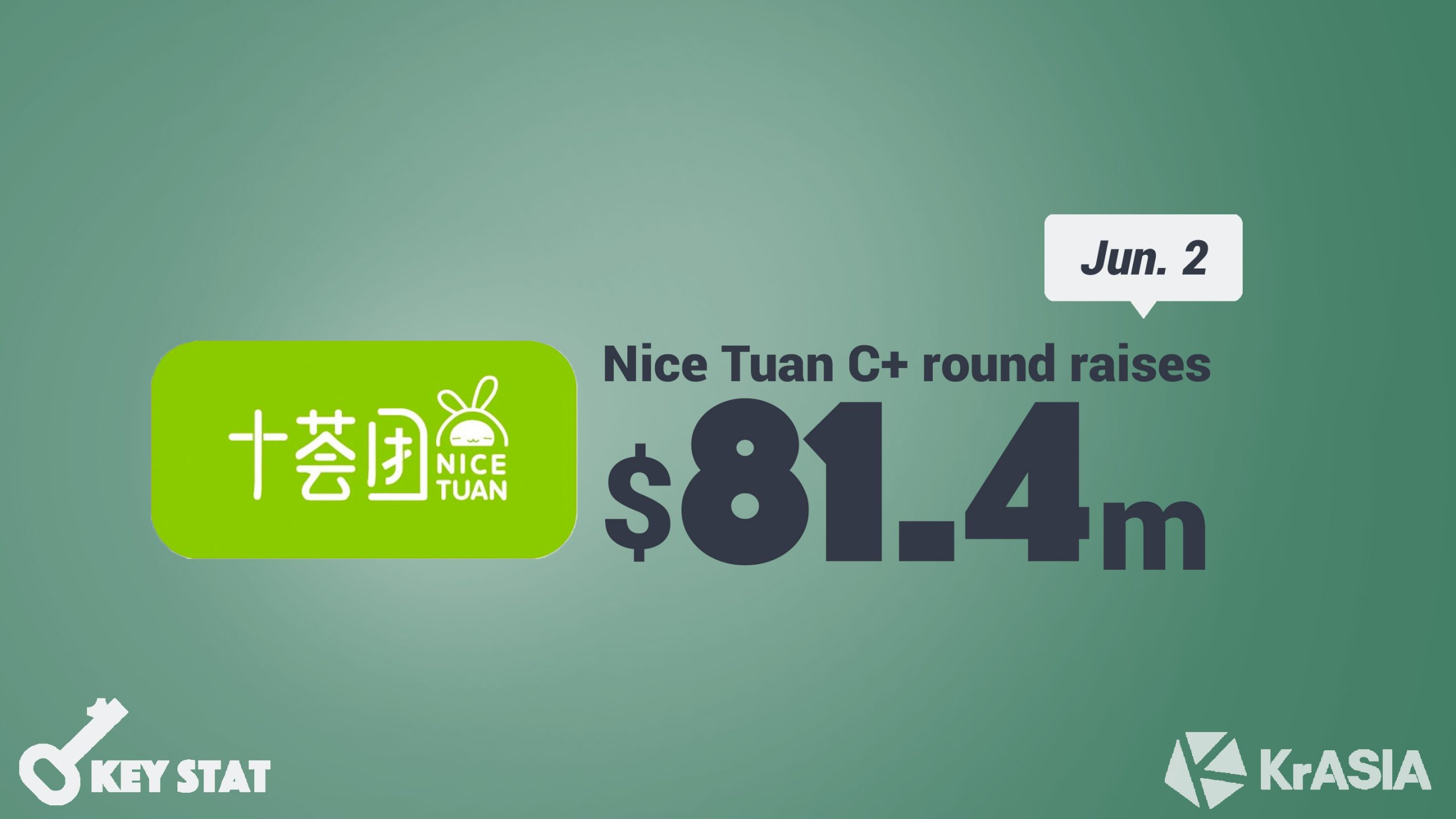 KEY STAT | Social and grocery e-commerce startup Nice Tuan closes round C+ fundraising