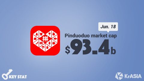 KEY STAT | Pinduoduo market cap hits USD 100 billion just before JD.com’s Hong Kong IPO
