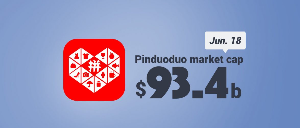 KEY STAT | Pinduoduo market cap hits USD 100 billion just before JD.com’s Hong Kong IPO