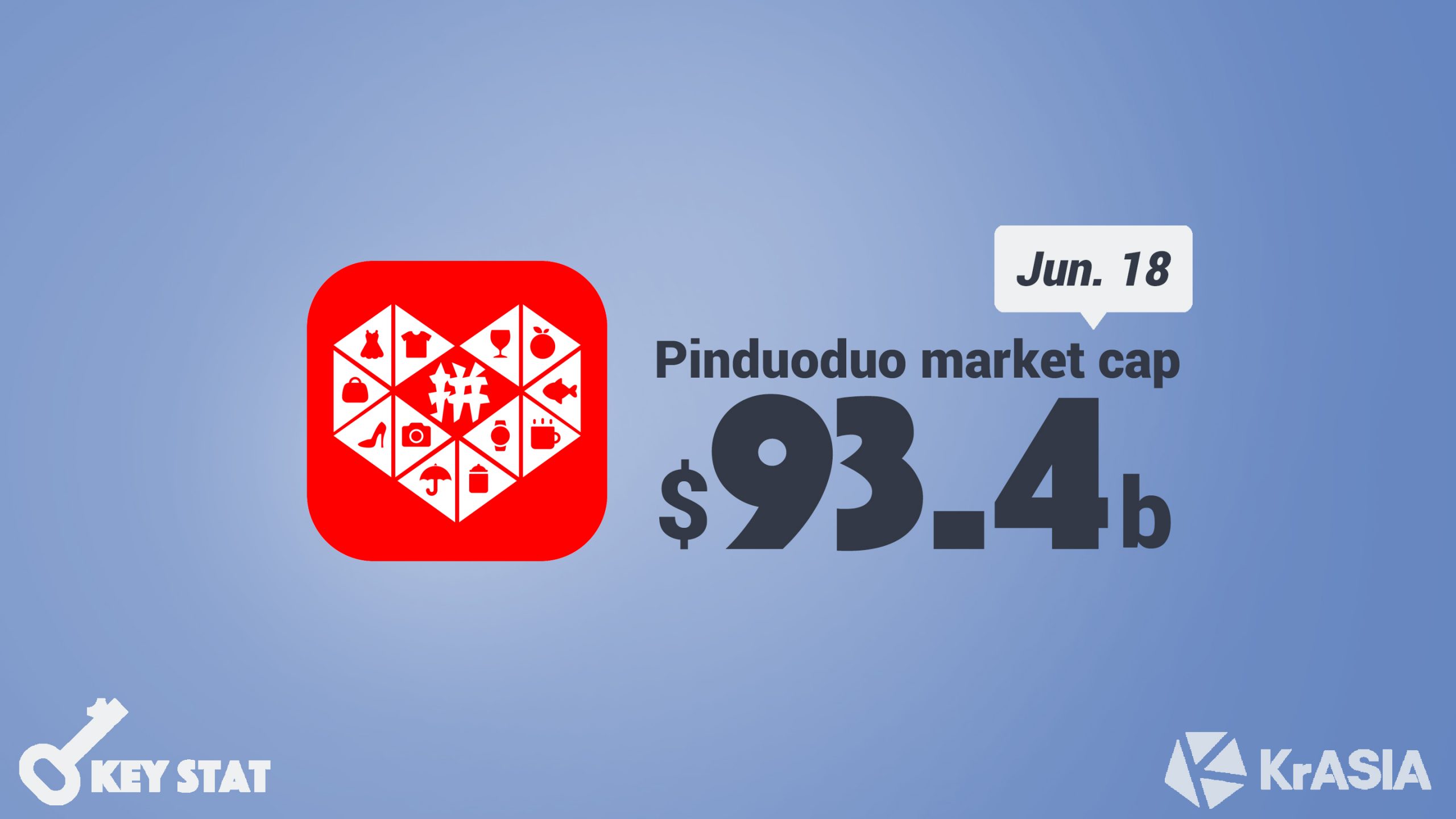 KEY STAT | Pinduoduo market cap hits USD 100 billion just before JD.com’s Hong Kong IPO