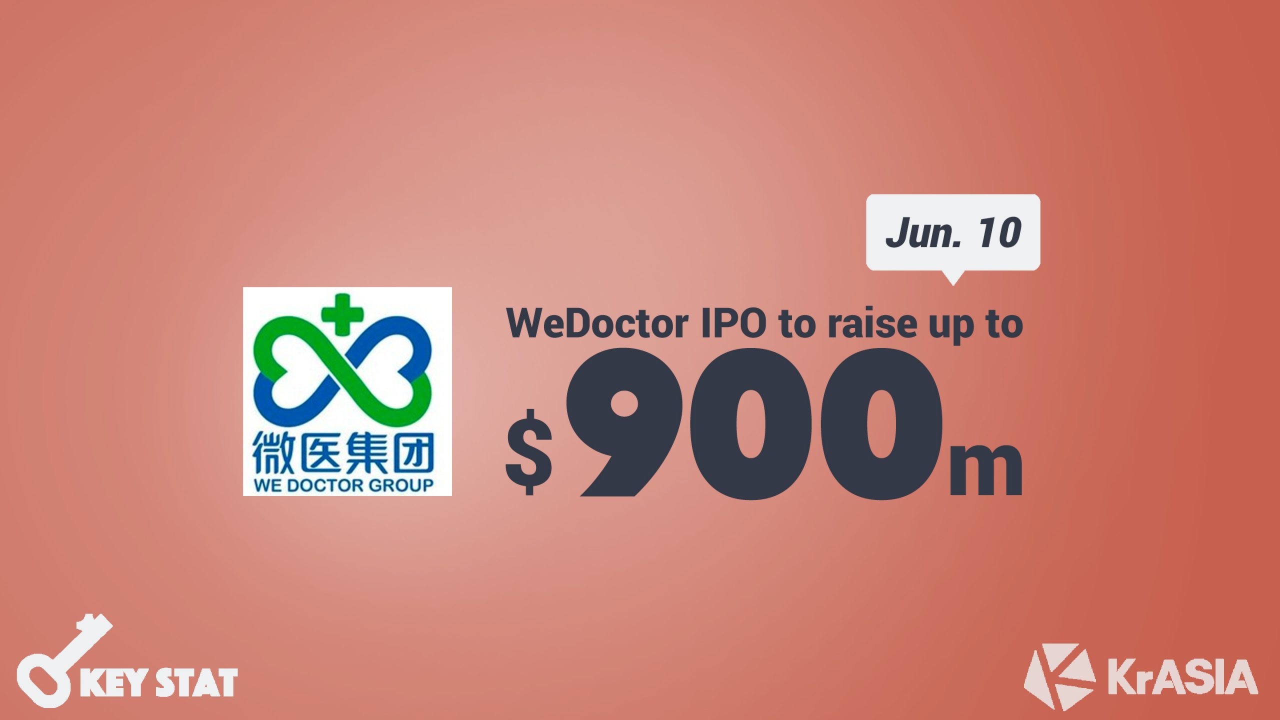 KEY STAT | Tencent-backed healthtech WeDoctor plans USD 900 million Hong Kong IPO