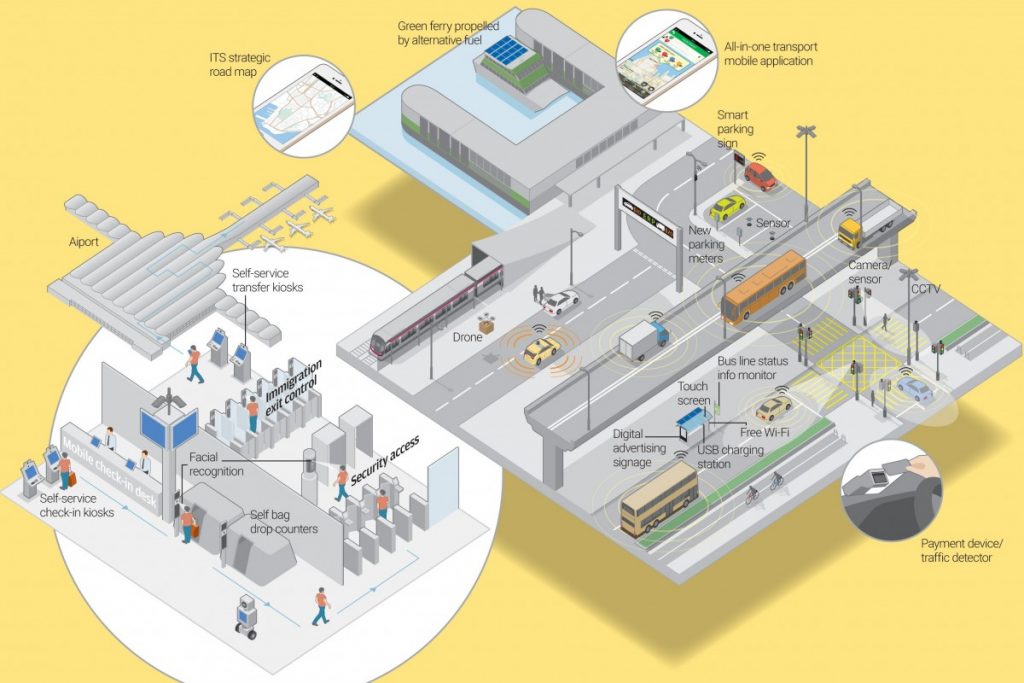 How Hong Kong’s smart mobility ambitions will be boosted by 5G roll-out