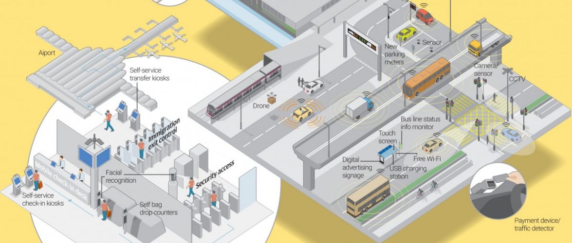 How Hong Kong’s smart mobility ambitions will be boosted by 5G roll-out
