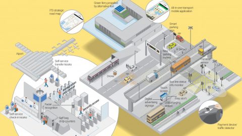 How Hong Kong’s smart mobility ambitions will be boosted by 5G roll-out