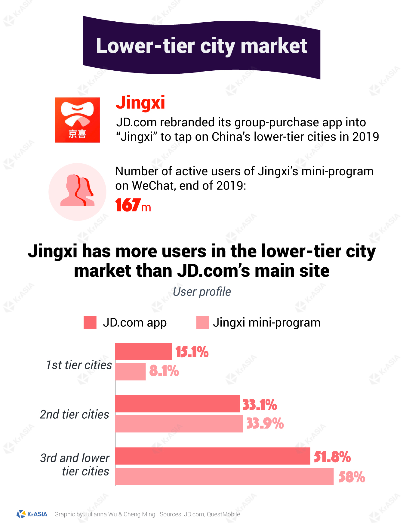 JD.com, China e-commerce