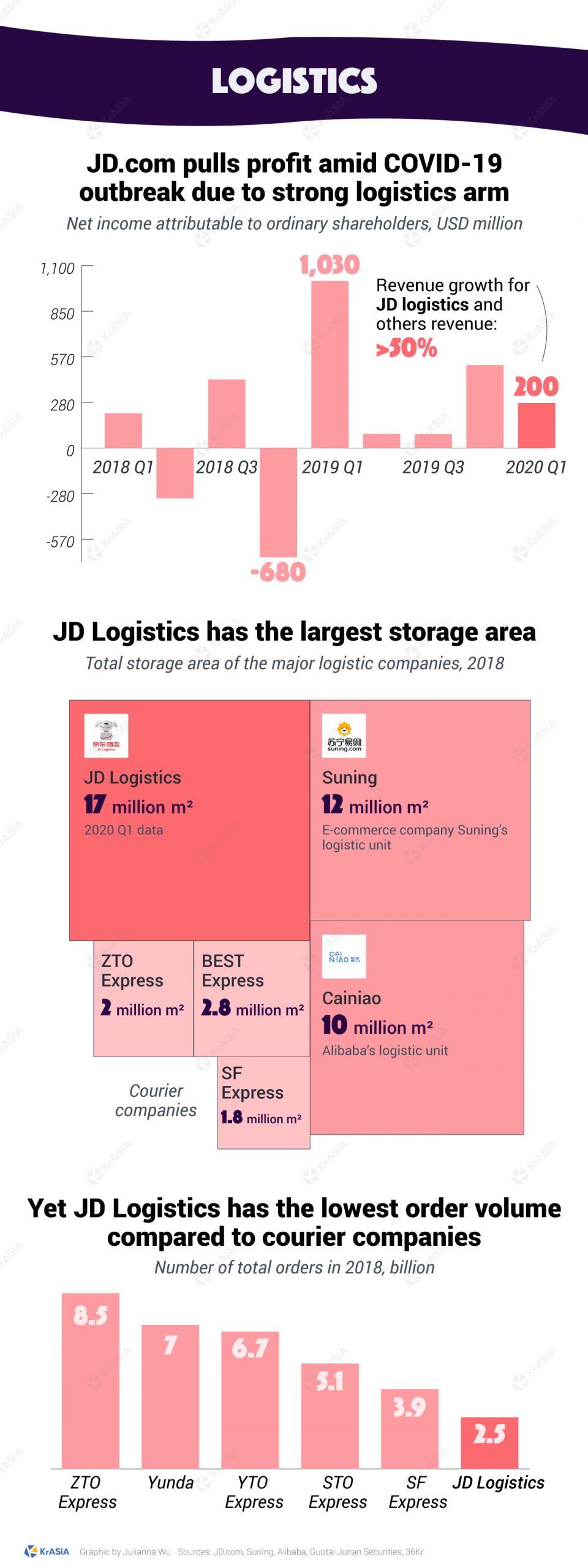 JD.com, China e-commerce