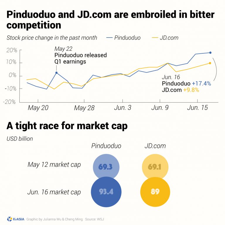 KEY STAT Pinduoduo market cap hits USD 100 billion just before