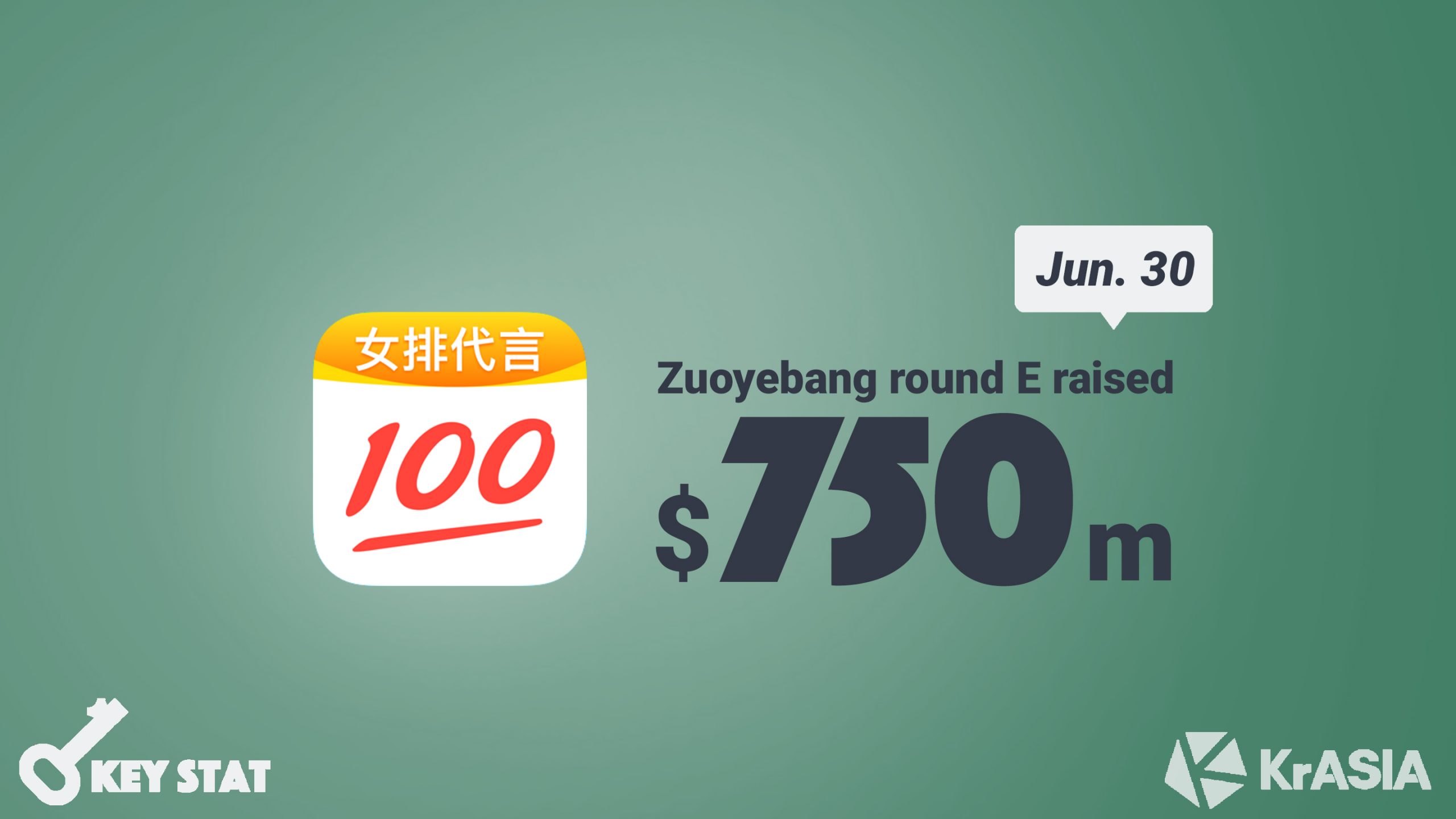 KEY STAT | China’s online K-12 tutor Zuoyebang collects USD 750 million in Series E round