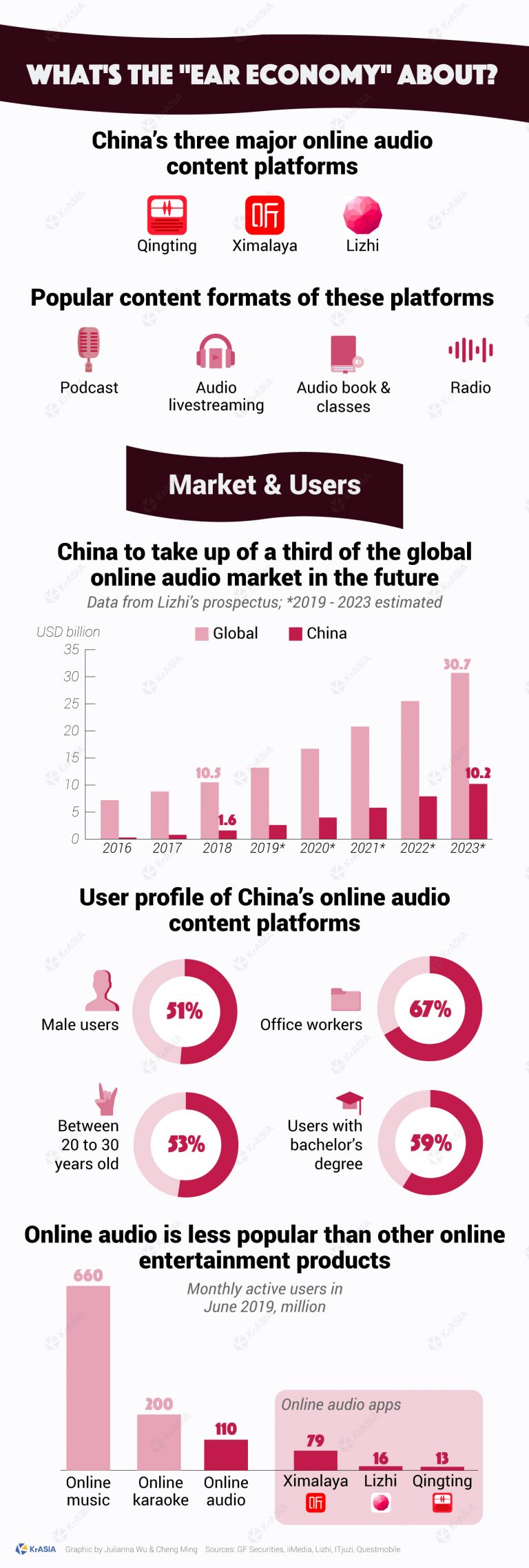 Meet the players competing for China's USD 3.8 billion 'ear economy