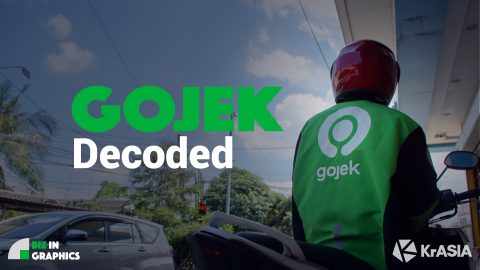 BIZ IN GRAPHICS | What fuels Gojek’s success?