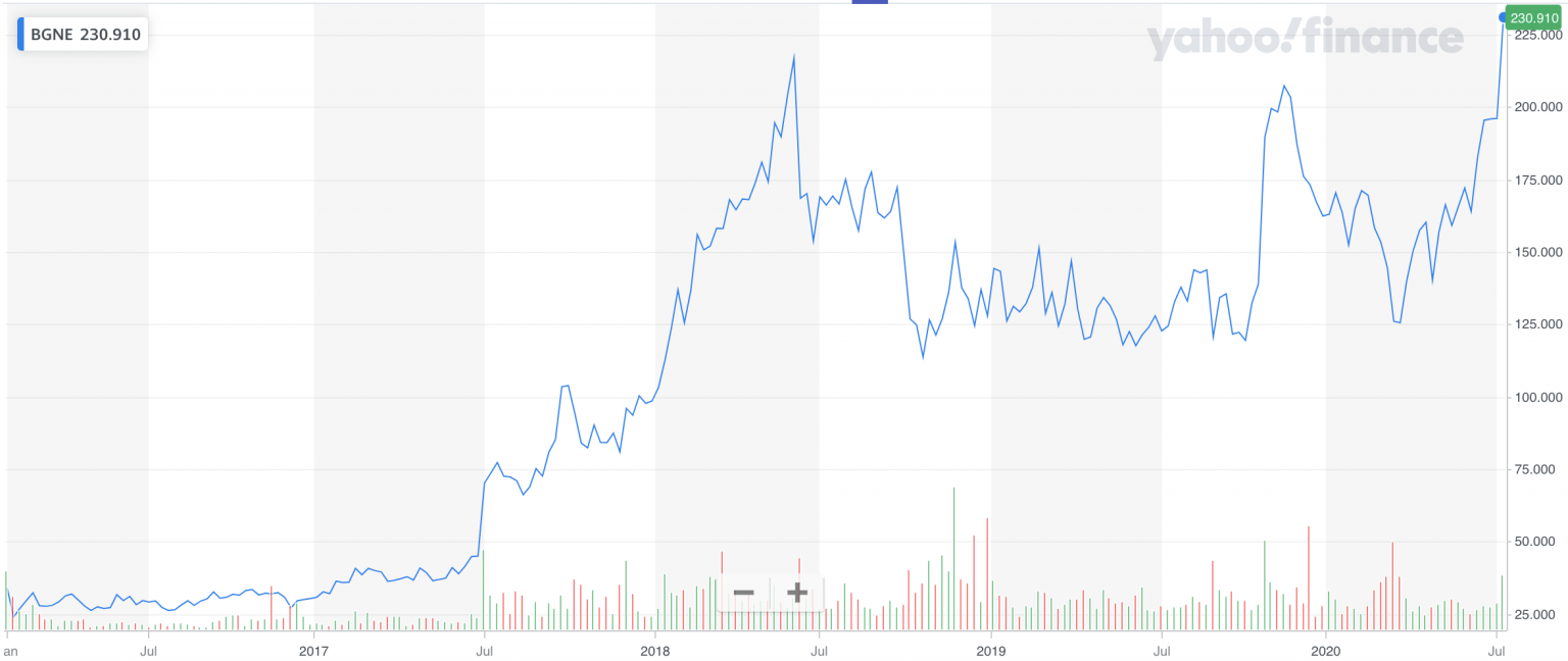 Turning billions into trillions: How a Chinese VC struck gold in ...