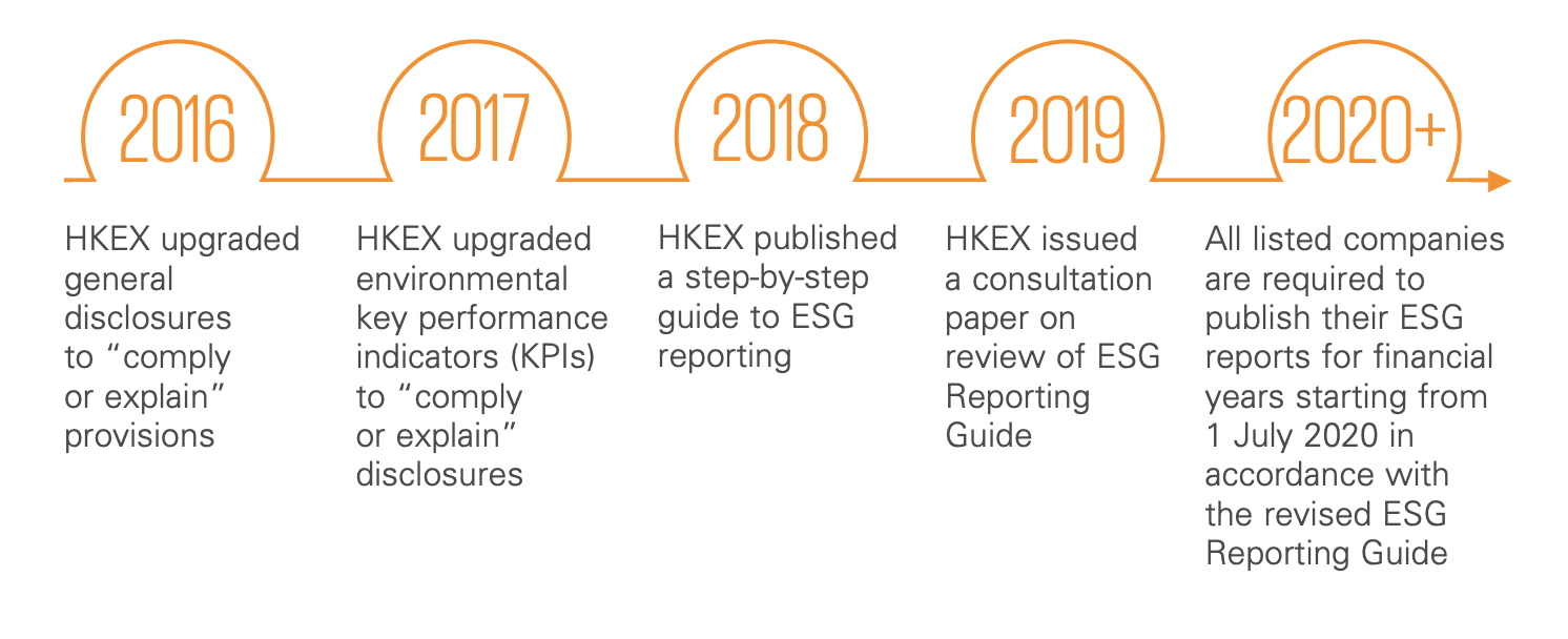 Catching up on ESG standards How do Chinese companies perform in