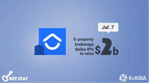 KEY STAT | Tencent-backed real estate firm Beike to file IPO in the US
