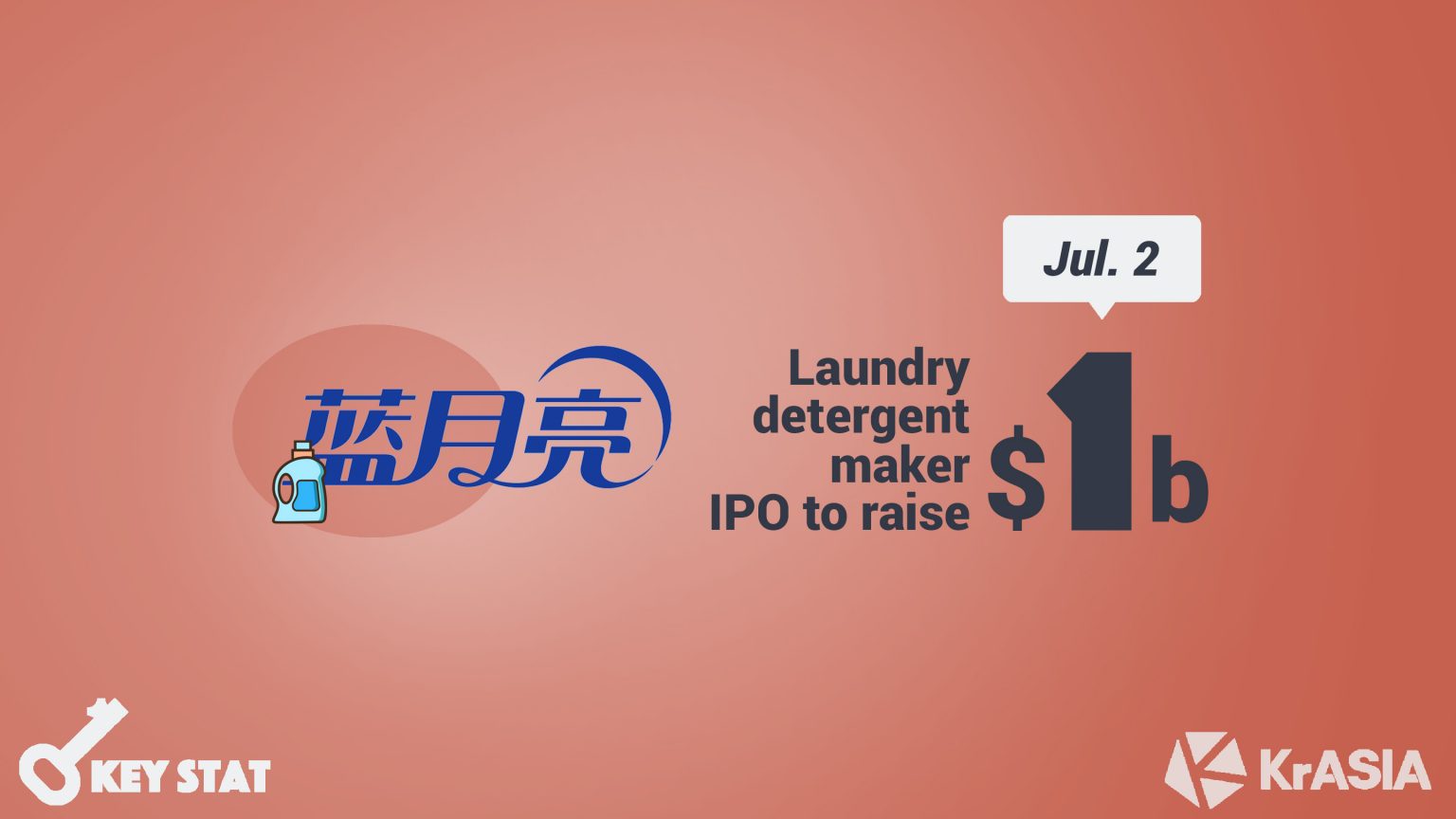 KEY STAT | The detergent maker which beat P&amp;G and Unilever in China files for Hong Kong IPO