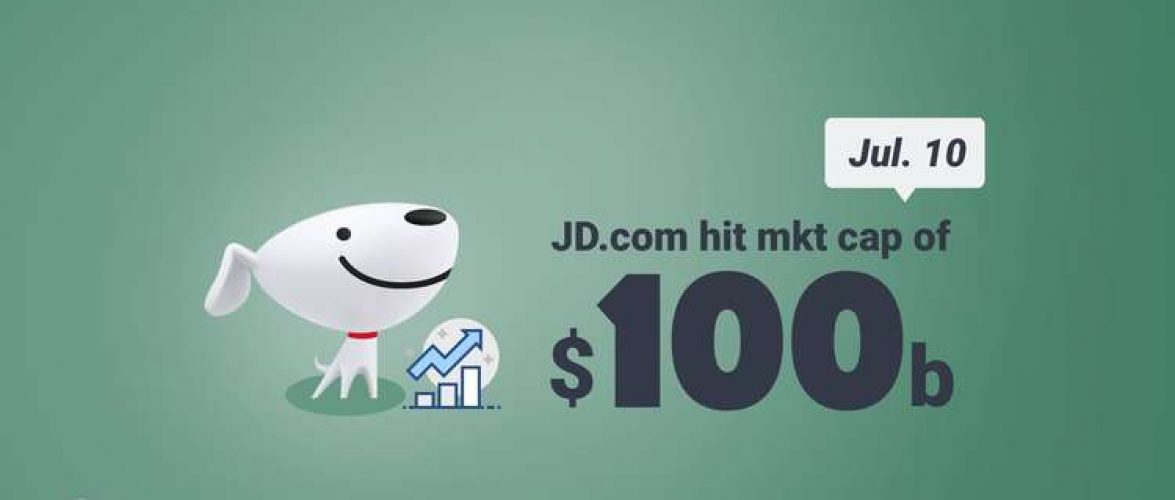 KEY STAT |  JD.com tops USD 100 billion in market cap for the first time