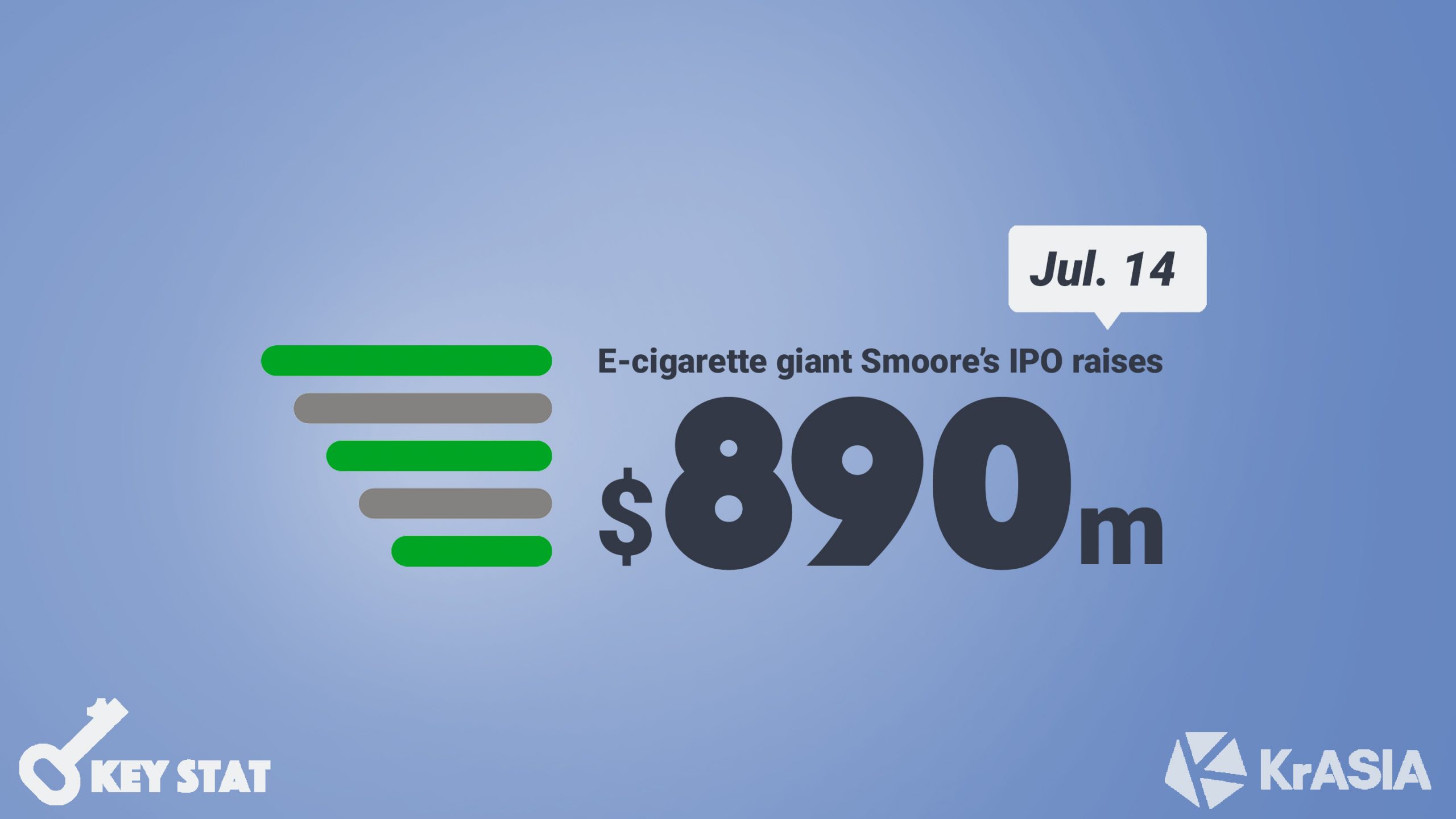 KEY STAT | China’s first e-cigarette stock soars 106% on trading debut