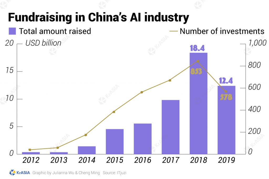 TECH PANORAMA | How China's four tigers of AI tech torn between hyped ...