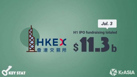 KEY STAT | JD.com and NetEase IPOs lead capital boom in Hong Kong this year