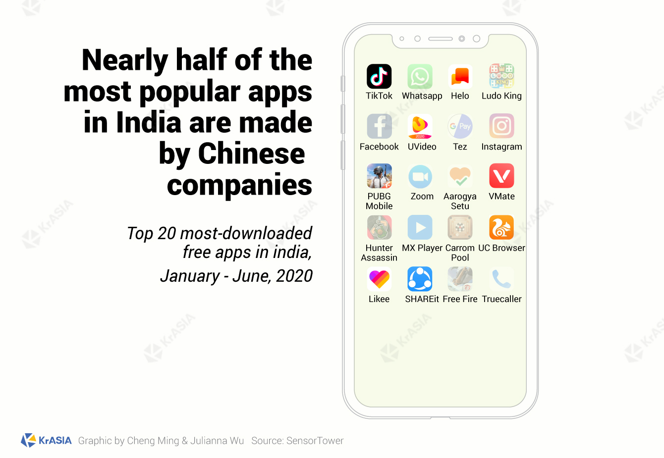 Top 20 most-downloaded free apps in India, 2020