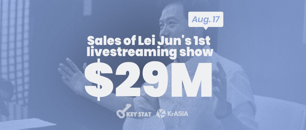 KEY STAT | Xiaomi CEO becomes latest Chinese internet heavyweight to tout business through livestreaming