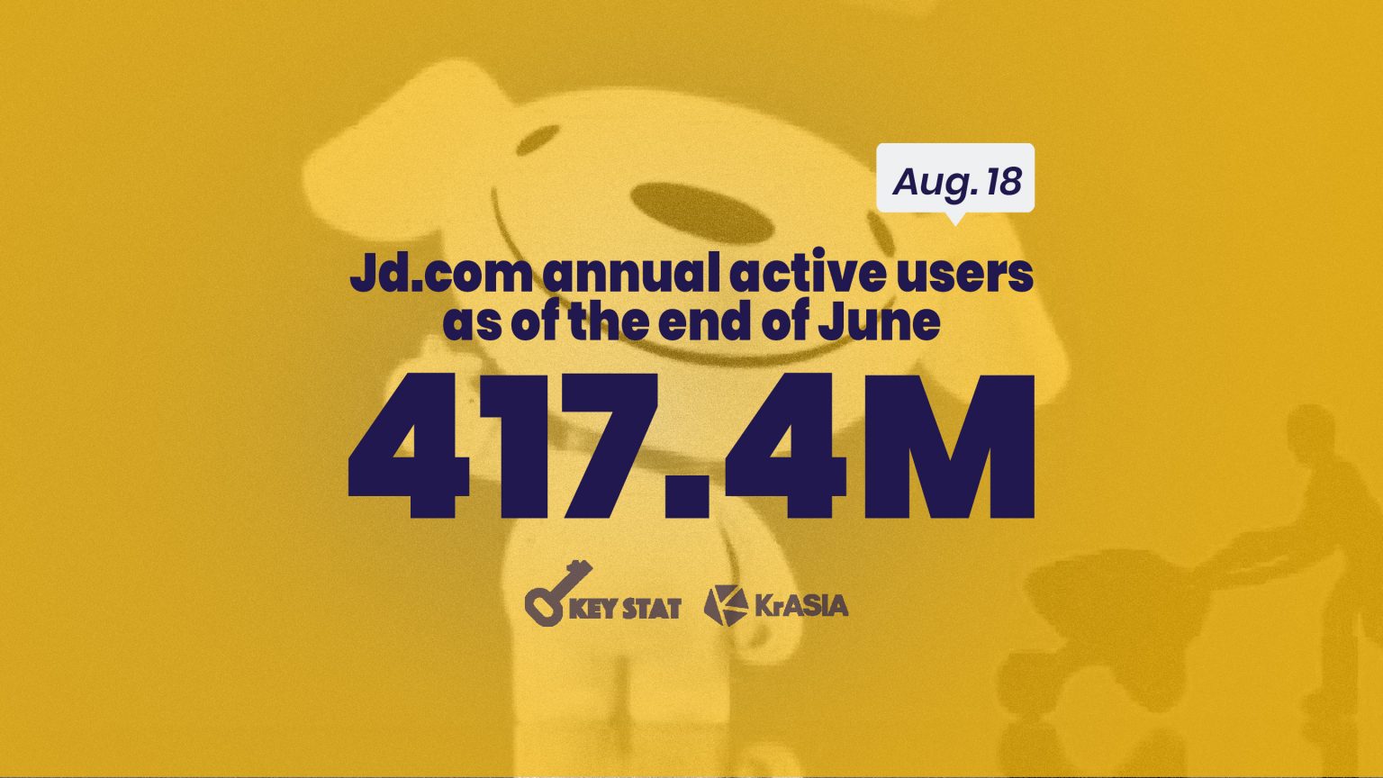 KEY STAT | E-commerce giant JD.com reports biggest user increase in three years