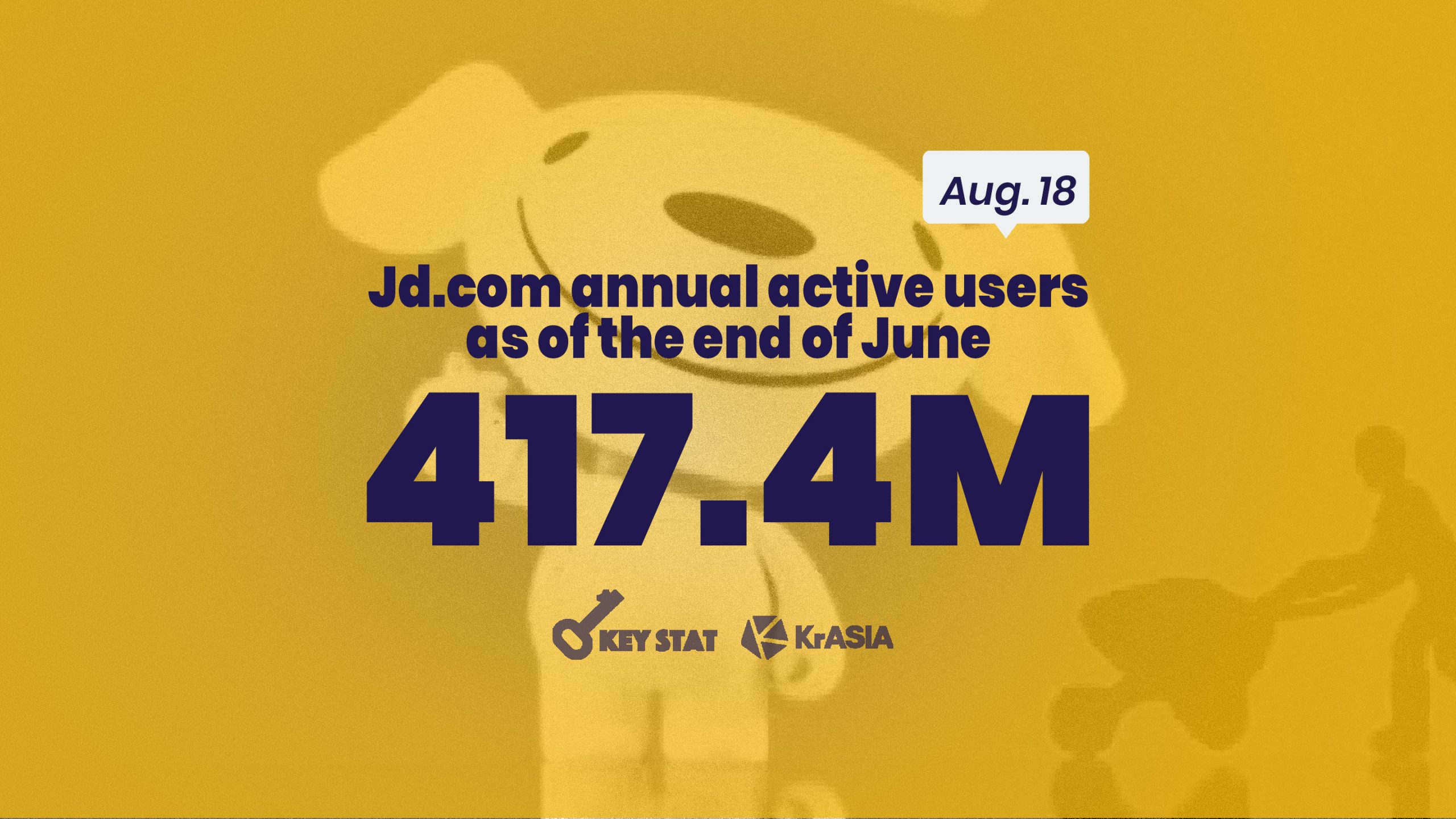 KEY STAT | E-commerce giant JD.com reports biggest user increase in three years