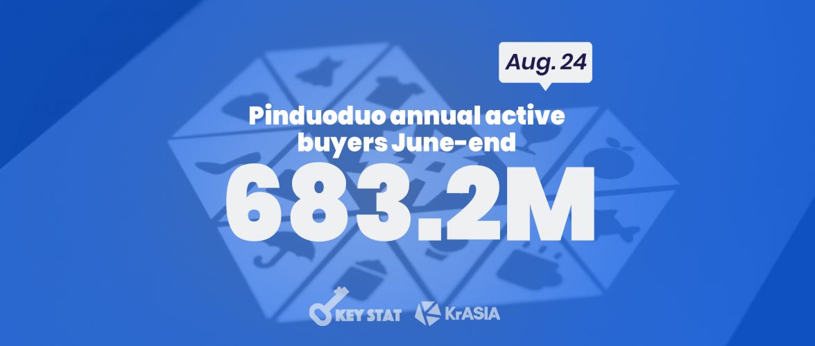 KEY STAT |Pinduoduo grows users faster than any other e-tailers in China