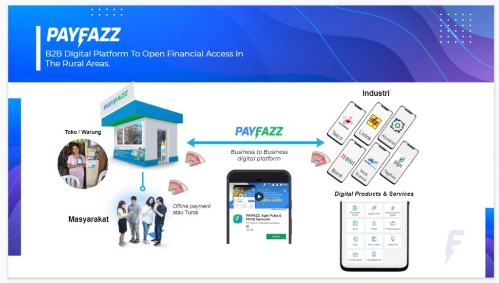 Payfazz agen