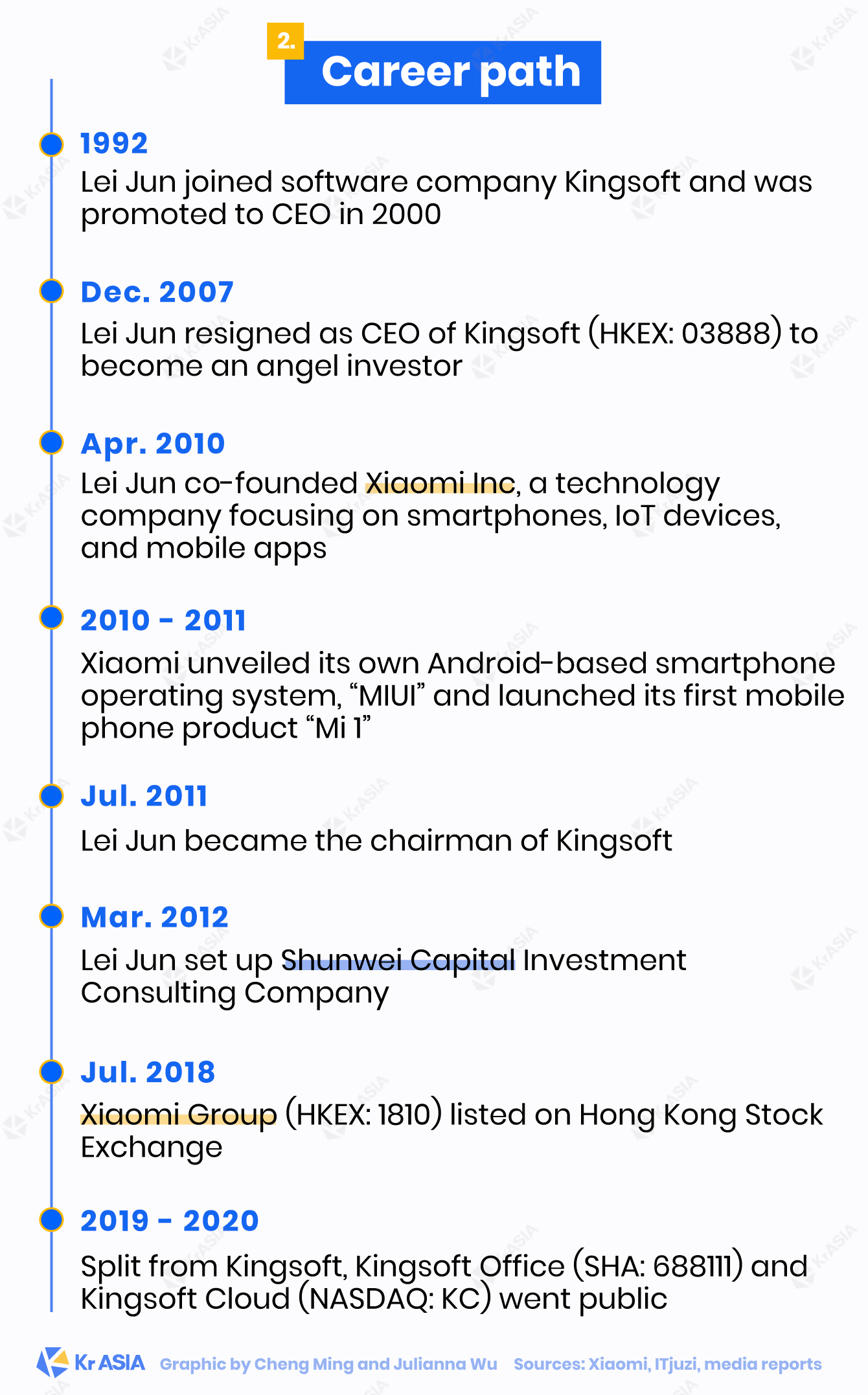 Xiaomi CEO Lei Jun's career path