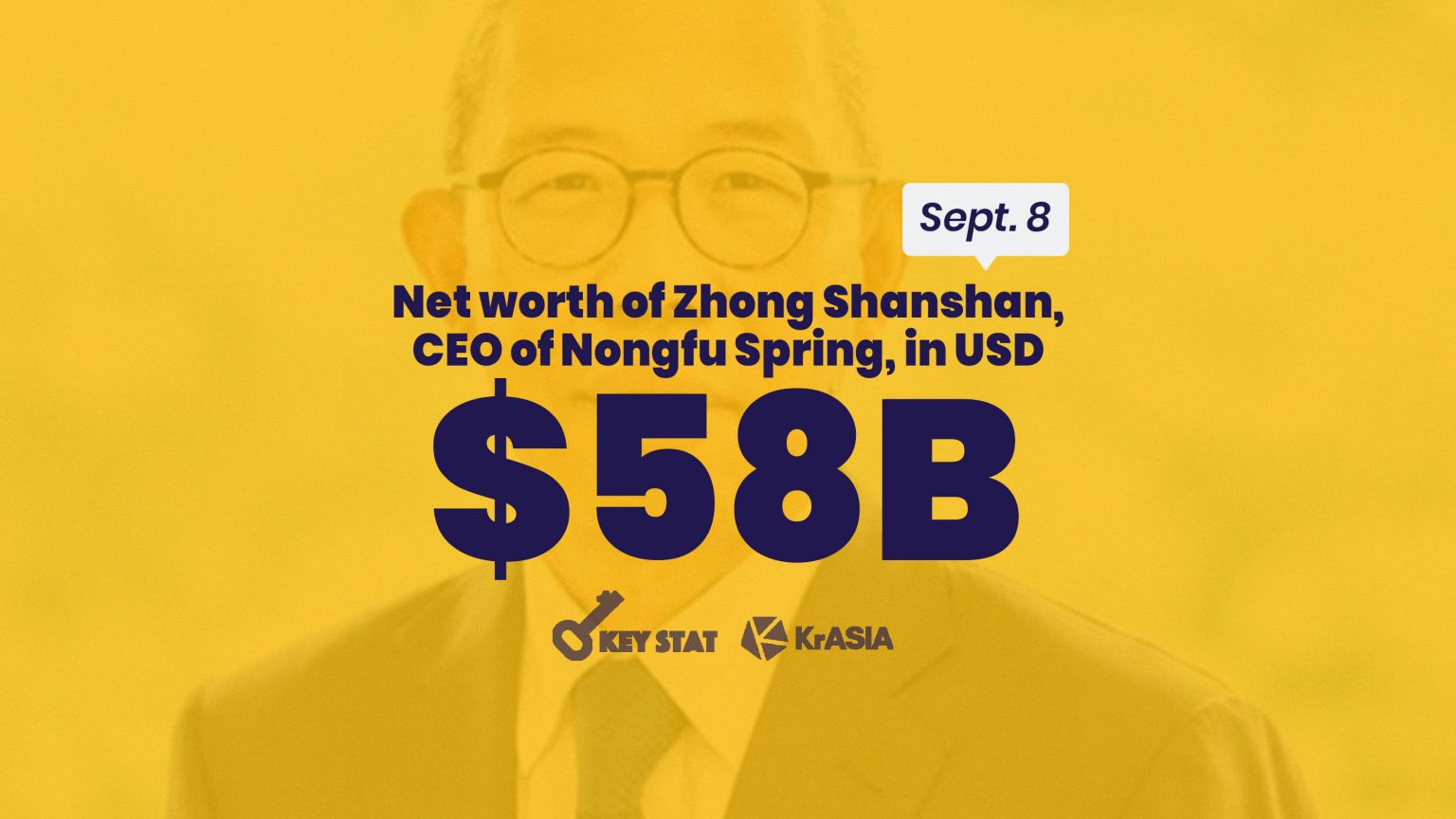 KEY STAT | CEO of beverage company topples Alibaba and Tencent founders to become the richest man in China