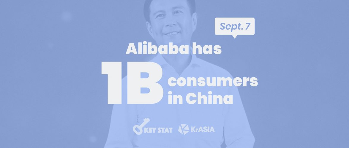 KEY STAT | Alibaba wants to serve 2 billion consumers globally by 2036