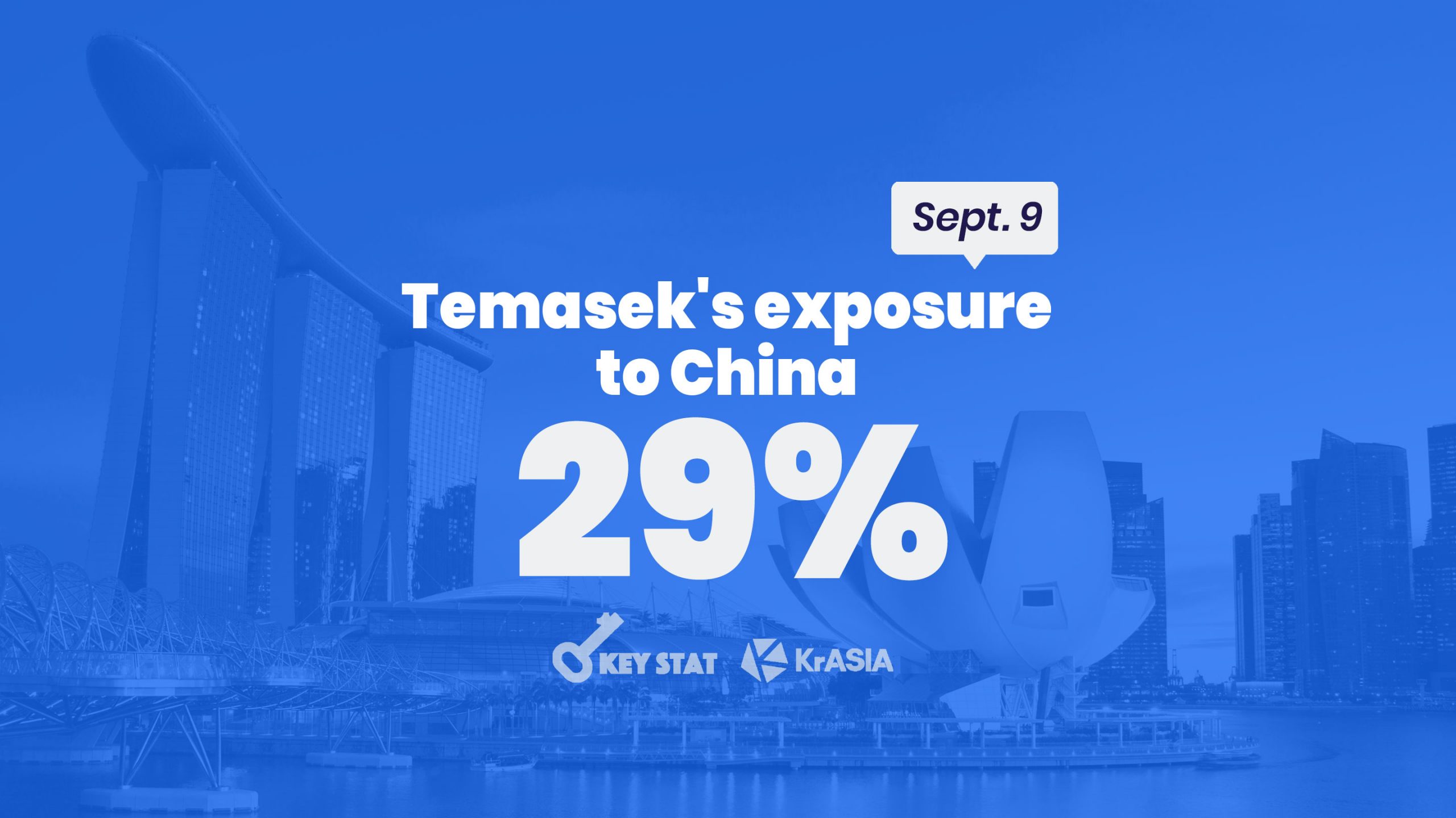 KEY STAT | Temasek's assets in China exceed Singapore for first time |  KrASIA