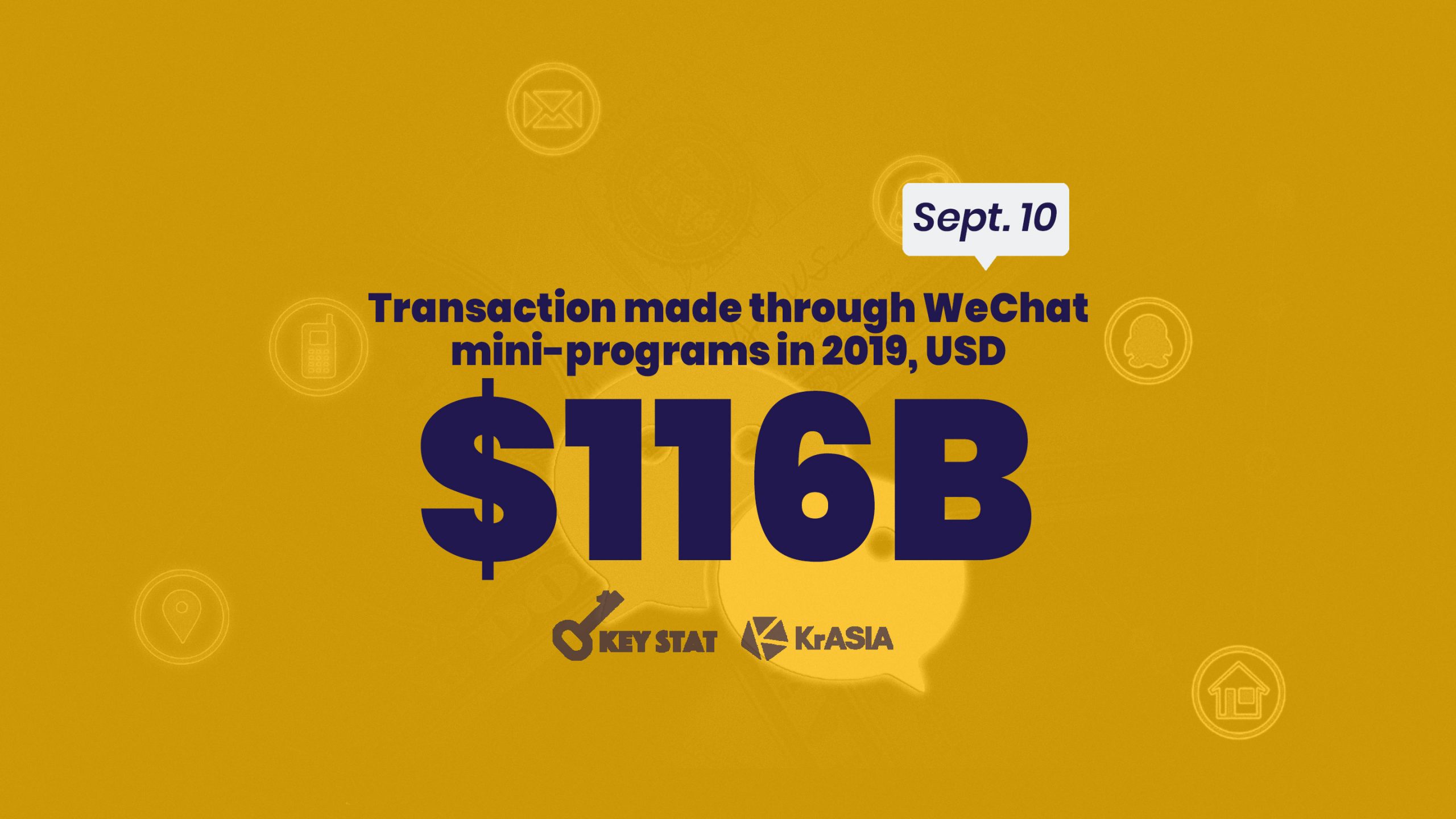 KEY STAT | WeChat mini program overtakes Meituan as fourth largest transaction platform in China