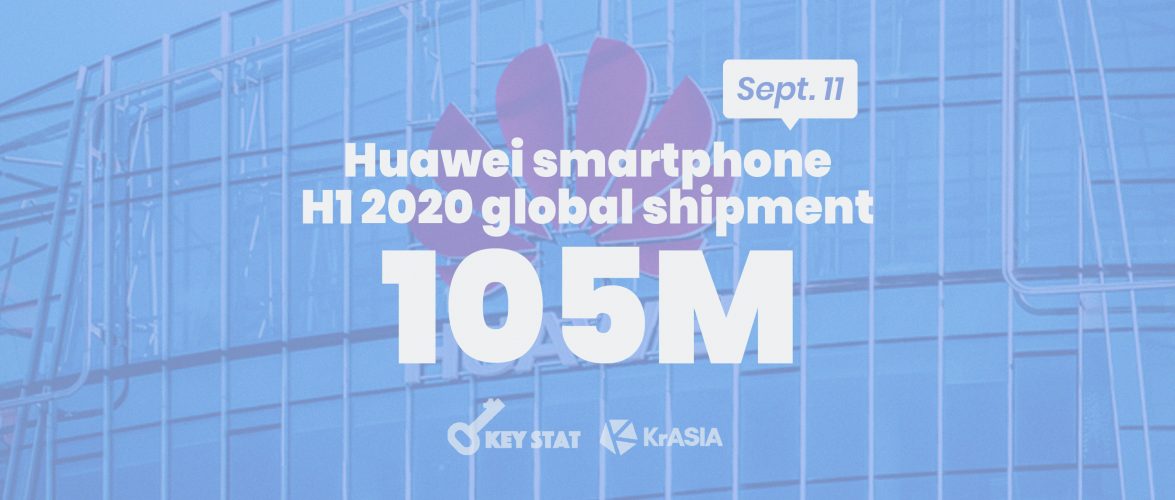 KEY STAT | Huawei readies in-house developed Harmony mobile OS for next year deployment