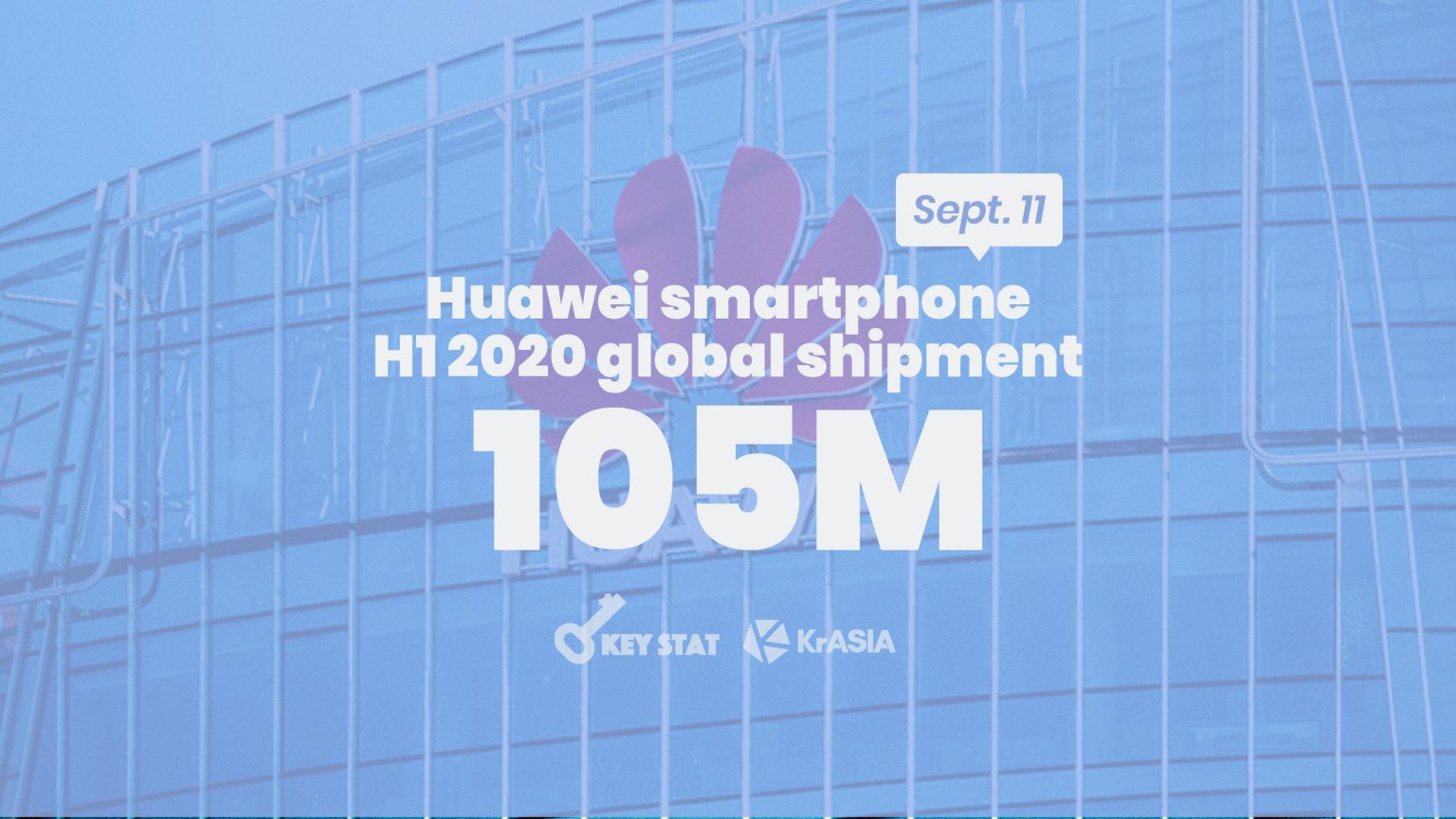 KEY STAT | Huawei readies in-house developed Harmony mobile OS for next year deployment